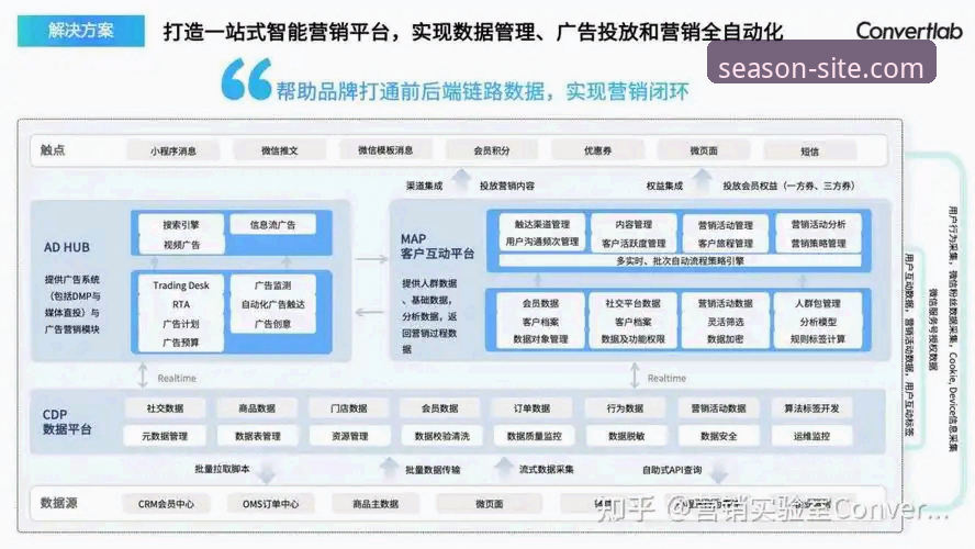提升四季访问体验的7个关键要点：从官网到移动端的全面指南